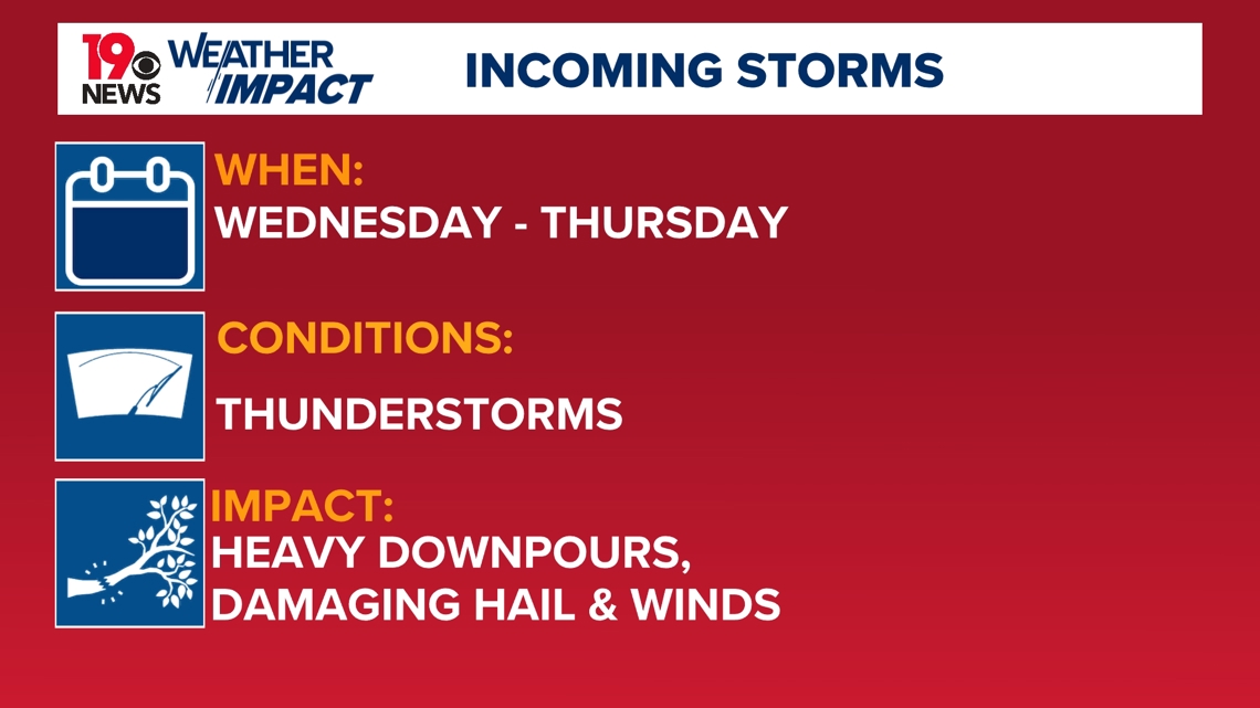 Weather Impact Alert for the Midlands Wednesday night through Thursday evening Potentially severe thunderstorms are expected for the Midlands going into Thursday. High winds are possible.