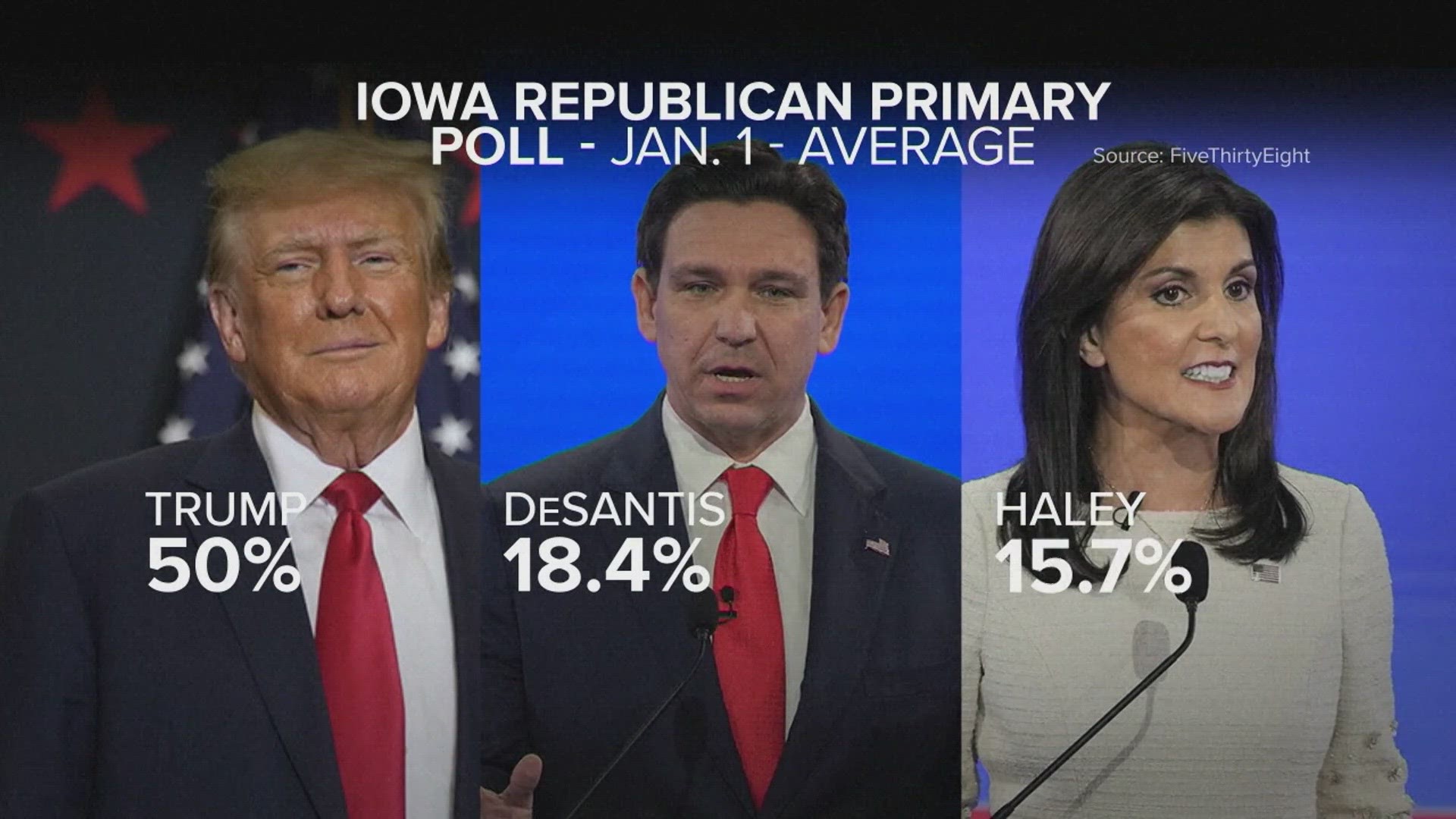 Three separate events involving GOP presidential candidates will take place on Jan. 10 in Des Moines.