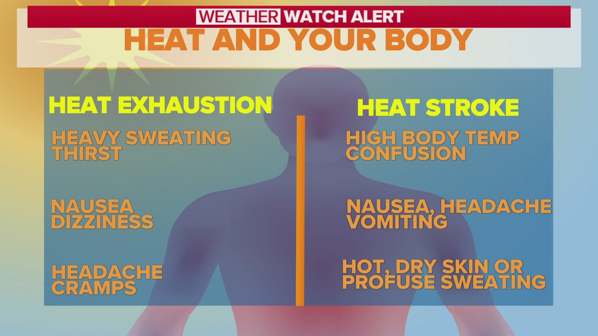 As temperatures rise, remember to listen to your body.