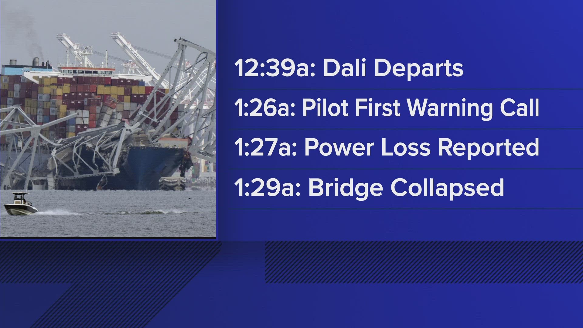 Federal investigators say it could take up to two years to release a full report that would reveal what led to the loss of power on the cargo ship.