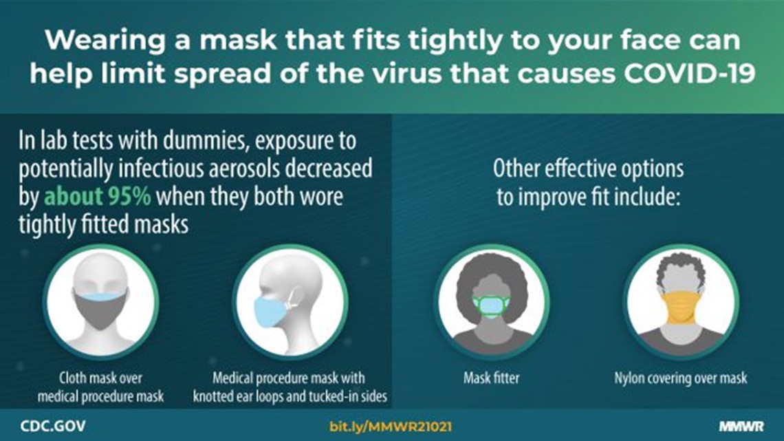 CDC mask guidelines latest Which masks work best? 2021