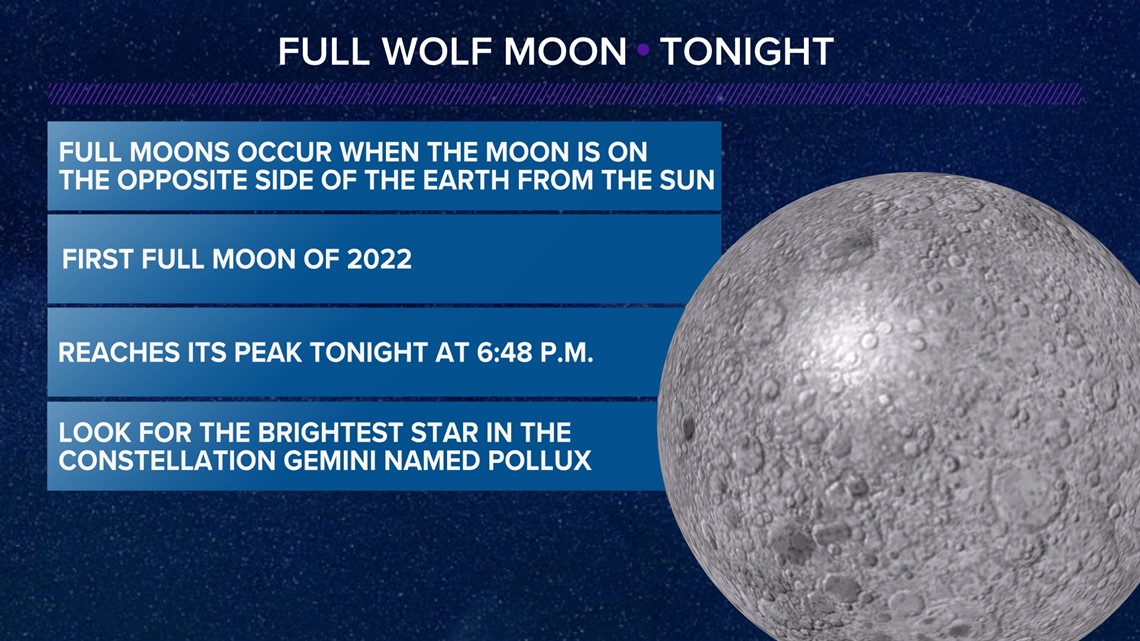 First Full Moon of 2022: Significance of wolf moon, how to see it - Vimarsana News