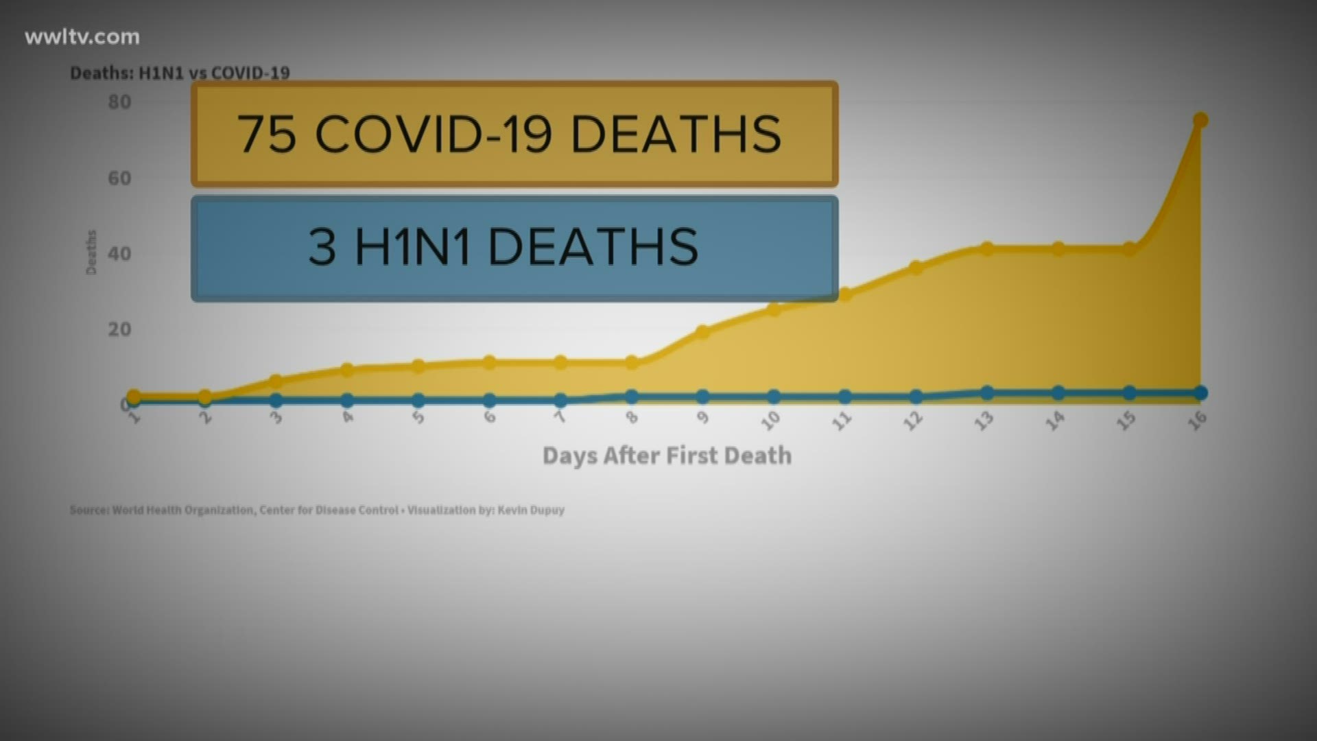Swine flu vs. coronavirus COVID19 death rate is the difference
