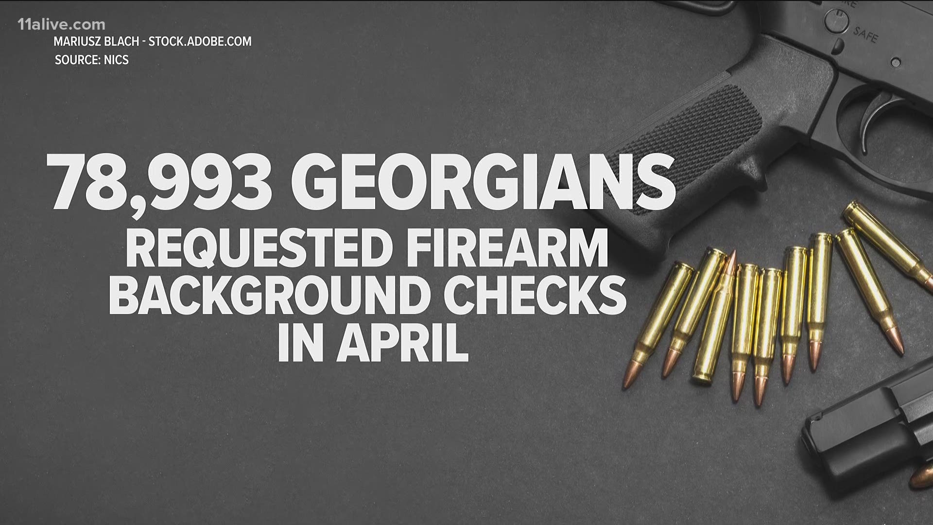 The FBI said gun sales and background checks have surged nationally since the start of the pandemic.